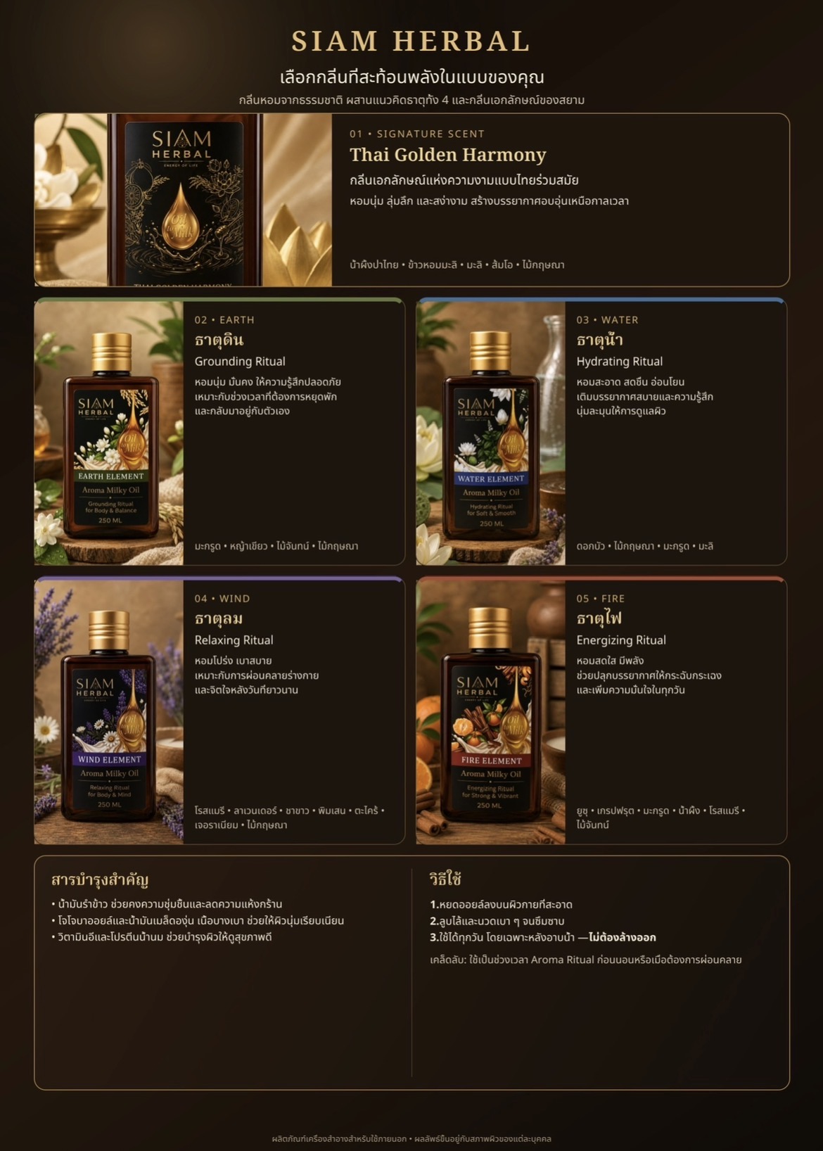 คู่มือเลือกกลิ่น Siam Herbal ตามธาตุ Signature, Earth, Water, Wind และ Fire